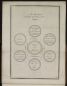 Eliza Smith, The Compleat Housewife, wyd. IV, 1730
